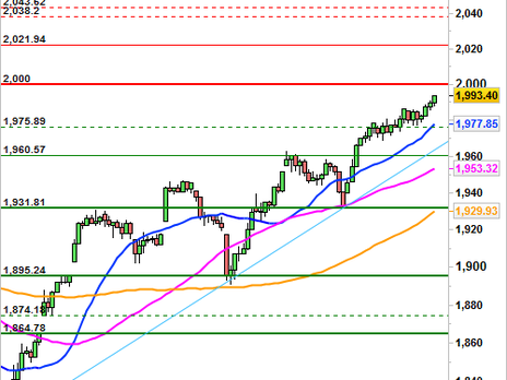 Historical Chart °4985
