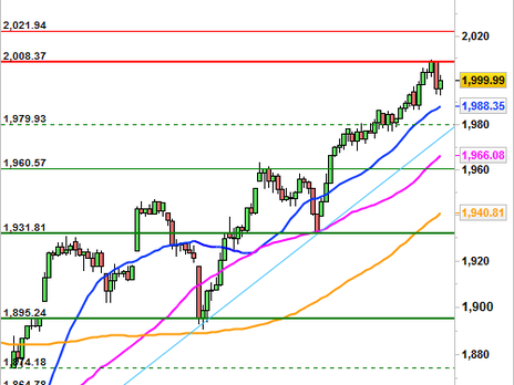 Historical Chart °4985