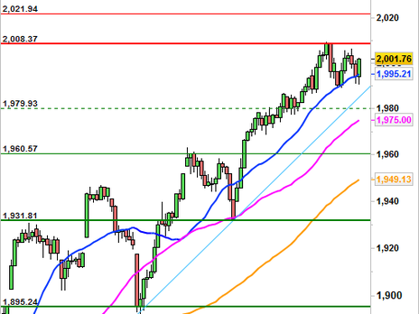Historical Chart °4985