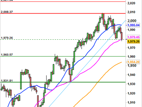Historical Chart °4985