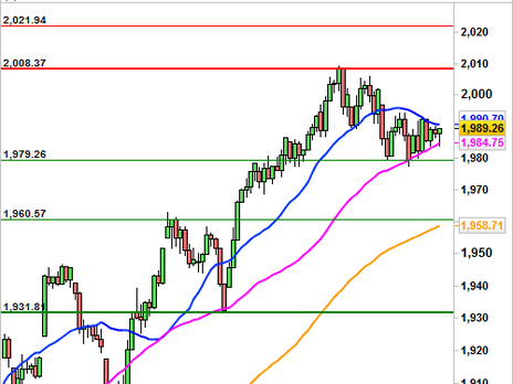 Historical Chart °4985