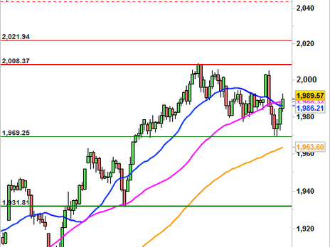 Historical Chart °4985