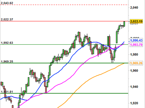 Historical Chart °4985