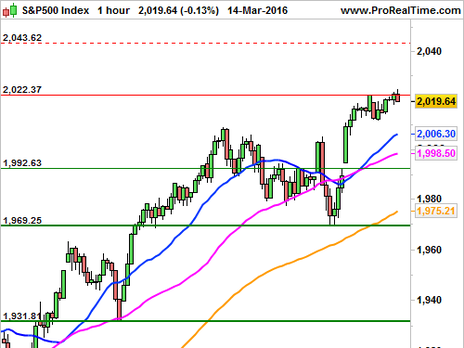 Historical Chart °4985