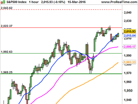 Historical Chart °4985