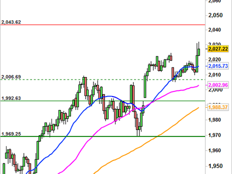 Historical Chart °4985