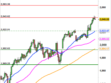 Historical Chart °4985
