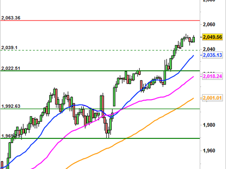 Historical Chart °4985