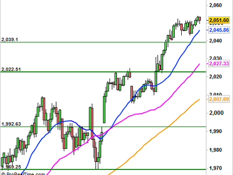 Historical Chart °4985