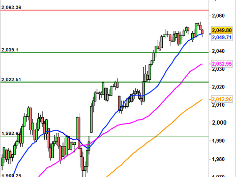 Historical Chart °4985