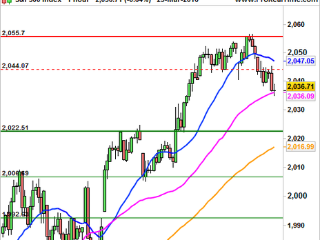Historical Chart °4985