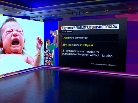 Australien brottas med demografiska förändringar:  Sjunkande födelsetal och invandring